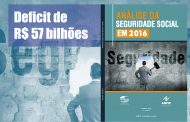 Análise da Seguridade Social da Anfip aponta deficit de R$ 57 bilhões em 2016