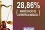 Ação dos 28,86%: esclareça suas dúvidas