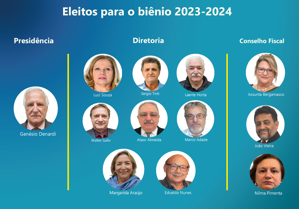 Genésio Denardi é eleito presidente da ANFIP-SP para o biênio 2023/2024 com 224 votos