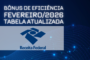 Almoço mensal de fevereiro será realizado no Hotel Tivoli Mofarrej, no dia 26; participe!